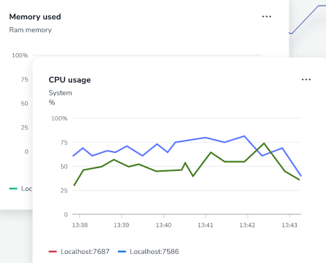 KI und Graphdatenbanken: Integration von Neo4j Graph Analytics in ...