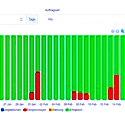 Bildquelle: NovaStor DataCenter Evolve Screenshot-Auszug