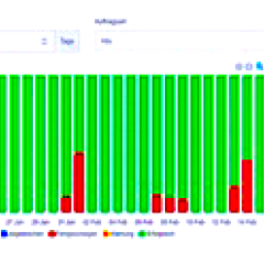 Bildquelle: NovaStor DataCenter Evolve Screenshot-Auszug